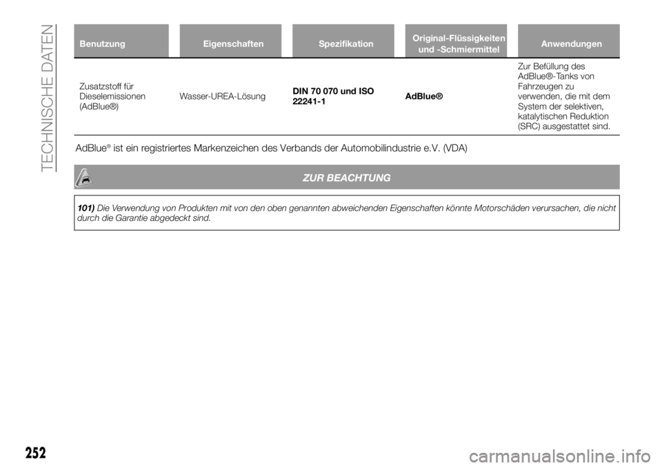 FIAT 500X 2019  Betriebsanleitung (in German) Benutzung Eigenschaften SpezifikationOriginal-Flüssigkeiten
und -SchmiermittelAnwendungen
Zusatzstoff für
Dieselemissionen
(AdBlue®)Wasser-UREA-LösungDIN 70 070 und ISO
22241-1AdBlue®Zur Befüllu