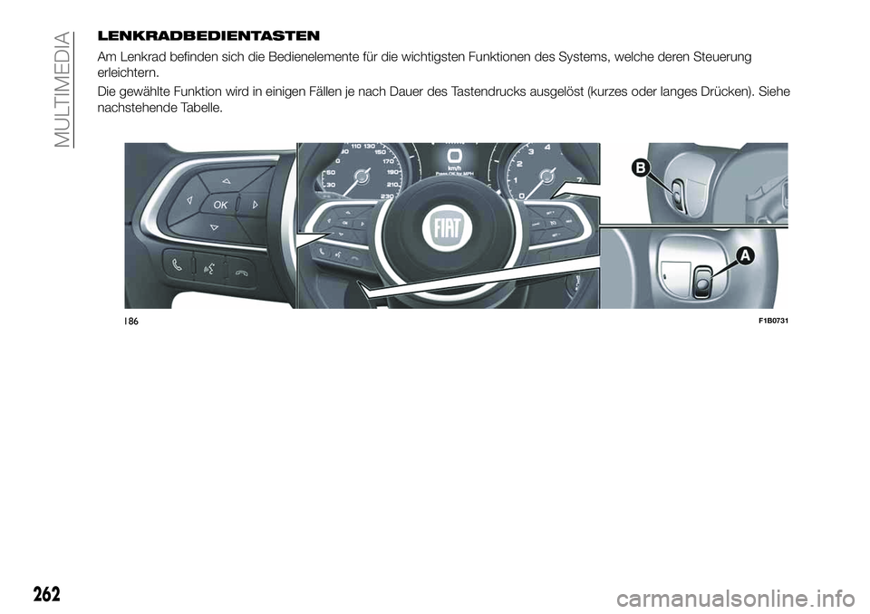 FIAT 500X 2019  Betriebsanleitung (in German) LENKRADBEDIENTASTEN
Am Lenkrad befinden sich die Bedienelemente für die wichtigsten Funktionen des Systems, welche deren Steuerung
erleichtern.
Die gewählte Funktion wird in einigen Fällen je nach 