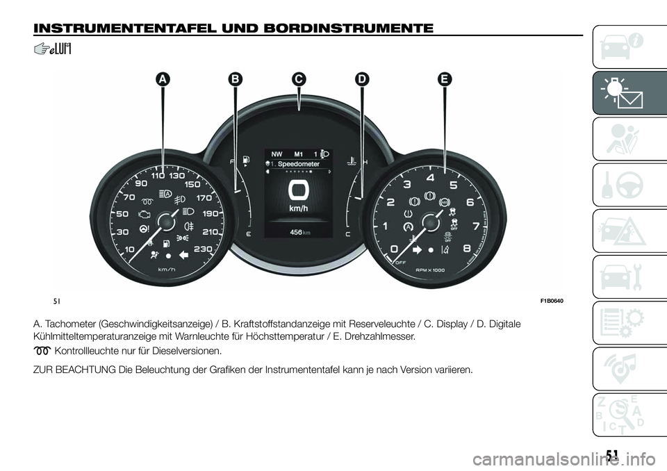 FIAT 500X 2019  Betriebsanleitung (in German) INSTRUMENTENTAFEL UND BORDINSTRUMENTE
A. Tachometer (Geschwindigkeitsanzeige) / B. Kraftstoffstandanzeige mit Reserveleuchte / C. Display / D. Digitale
Kühlmitteltemperaturanzeige mit Warnleuchte fü