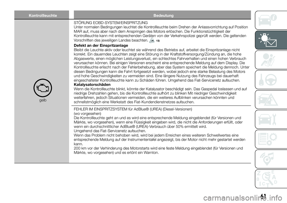 FIAT 500X 2019 Betriebsanleitung (in German) Kontrollleuchte Bedeutung
gelbSTÖRUNG EOBD-SYSTEM/EINSPRITZUNG
Unter normalen Bedingungen leuchtet die Kontrollleuchte beim Drehen der Anlassvorrichtung auf Position
MAR auf, muss aber nach dem Anspr FIAT 500X 2019 Betriebsanleitung (in German) Kontrollleuchte Bedeutung
gelbSTÖRUNG EOBD-SYSTEM/EINSPRITZUNG
Unter normalen Bedingungen leuchtet die Kontrollleuchte beim Drehen der Anlassvorrichtung auf Position
MAR auf, muss aber nach dem Anspr