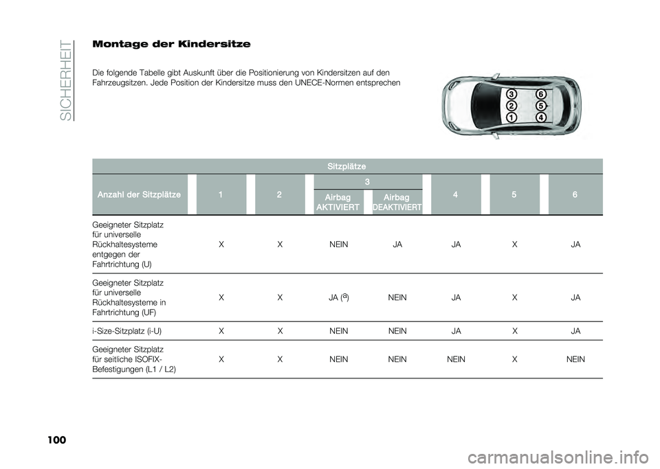 FIAT 500X 2021  Betriebsanleitung (in German) ���
�F�2�&�8�2�&�
�$
�����!�-�,�1�3�% �5�%� ��)�-�5�%��+�)�,�4�%
�
�0��	 �����	���	 �$���	���	 ���� �#��
����� ���	� ���	 �1��
�������	���� ��� �>��