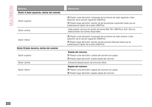 Page 254