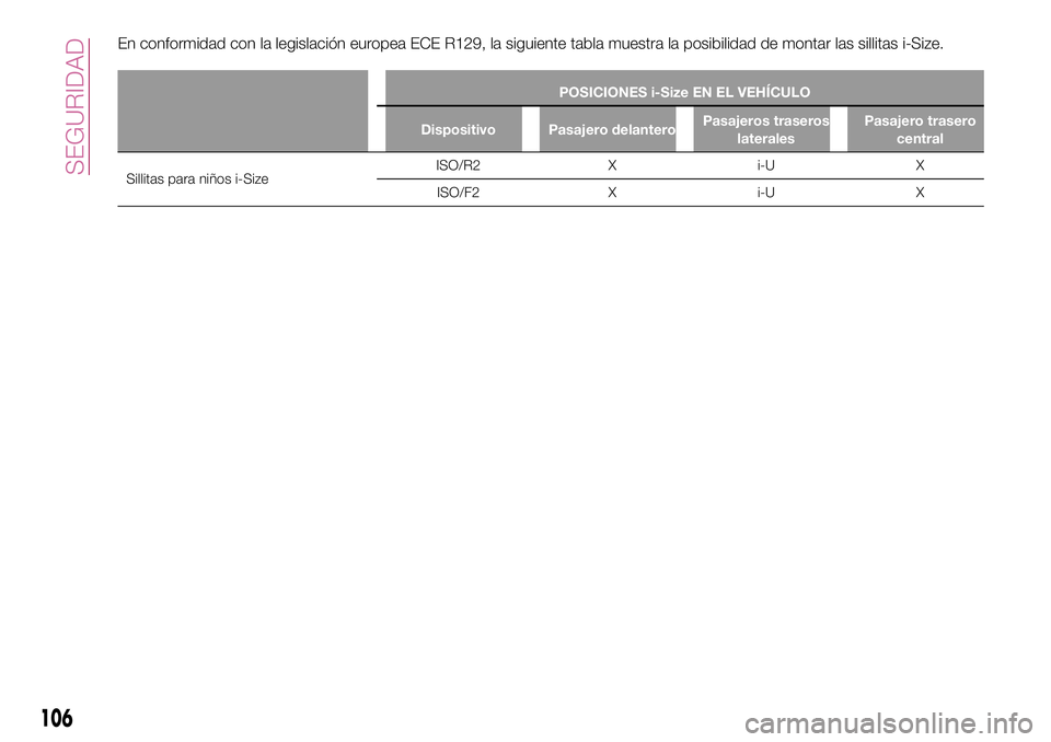 FIAT 500X 2017  Manual de Empleo y Cuidado (in Spanish) En conformidad con la legislación europea ECE R129, la siguiente tabla muestra la posibilidad de montar las sillitas i-Size.
POSICIONES i-Size EN EL VEHÍCULO
Dispositivo Pasajero delanteroPasajeros 