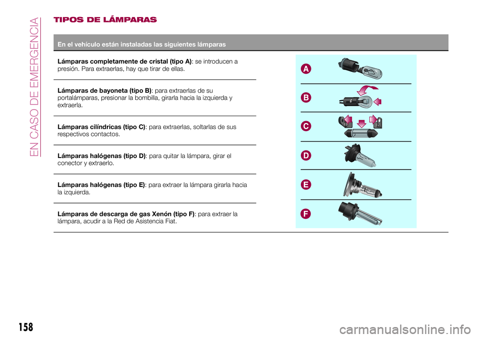 FIAT 500X 2017  Manual de Empleo y Cuidado (in Spanish) TIPOS DE LÁMPARAS
En el vehículo están instaladas las siguientes lámparas
Lámparas completamente de cristal (tipo A): se introducen a
presión. Para extraerlas, hay que tirar de ellas.
Lámparas 