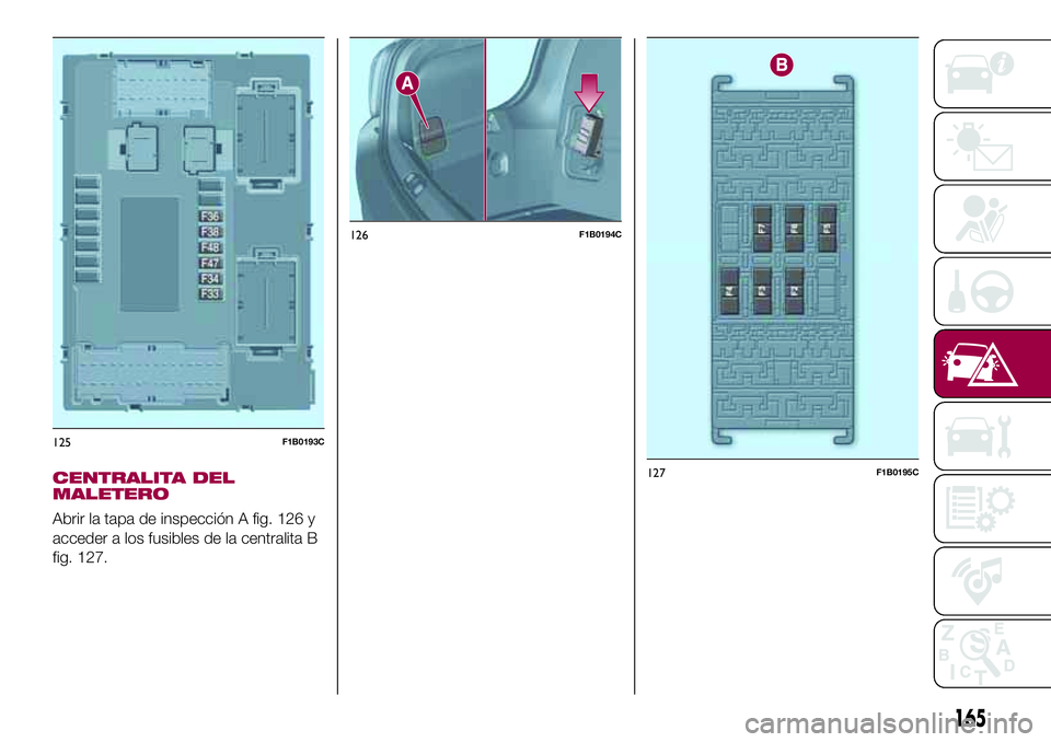 FIAT 500X 2017  Manual de Empleo y Cuidado (in Spanish) CENTRALITA DEL
MALETERO
Abrir la tapa de inspección A fig. 126 y
acceder a los fusibles de la centralita B
fig. 127.
125F1B0193C
126F1B0194C
127F1B0195C
165 