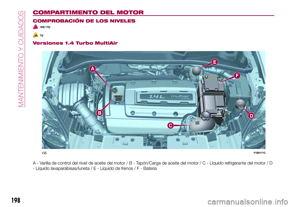 FIAT 500X 2017  Manual de Empleo y Cuidado (in Spanish) COMPARTIMENTO DEL MOTOR
COMPROBACIÓN DE LOS NIVELES
169) 170)
73)
Versiones 1.4 Turbo MultiAir
A - Varilla de control del nivel de aceite del motor/B-Tapón/Carga de aceite del motor / C - Líquido r