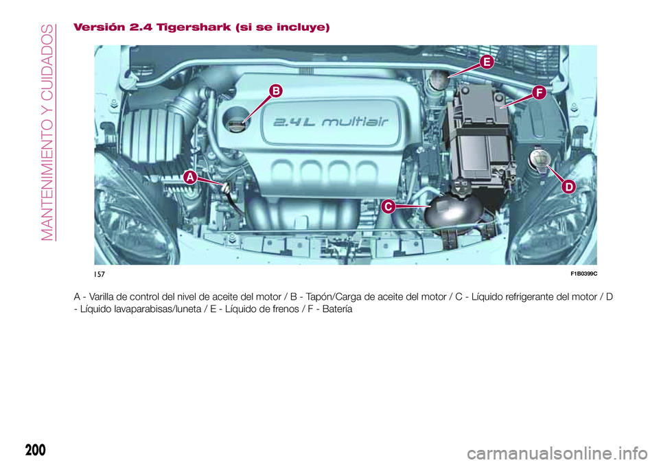 FIAT 500X 2017  Manual de Empleo y Cuidado (in Spanish) Versión 2.4 Tigershark (si se incluye)
A - Varilla de control del nivel de aceite del motor/B-Tapón/Carga de aceite del motor / C - Líquido refrigerante del motor / D
- Líquido lavaparabisas/lunet