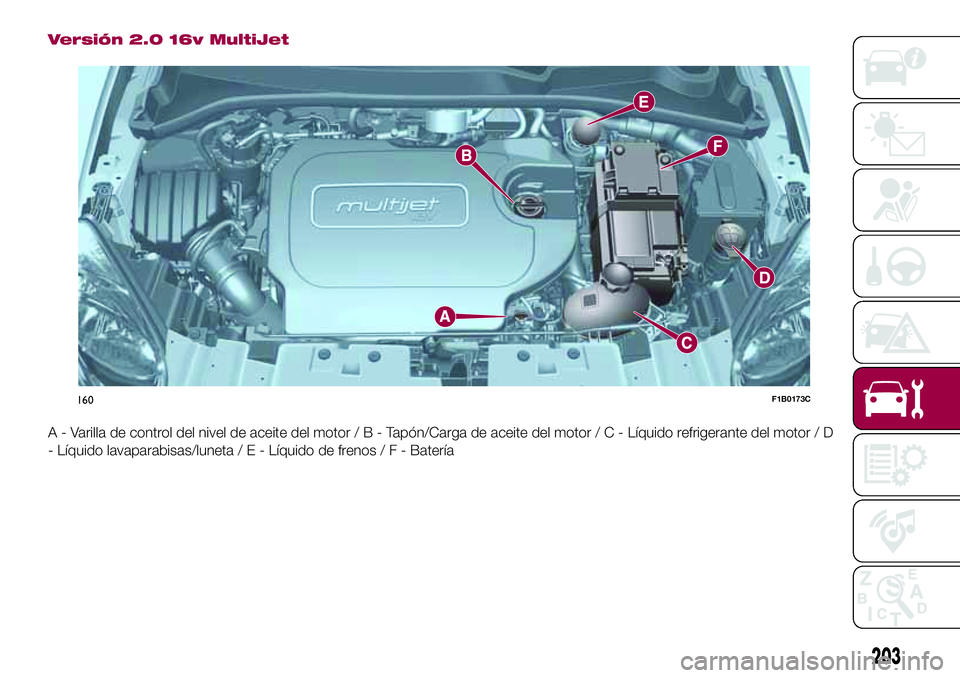 FIAT 500X 2017  Manual de Empleo y Cuidado (in Spanish) Versión 2.0 16v MultiJet
A - Varilla de control del nivel de aceite del motor/B-Tapón/Carga de aceite del motor/C-Líquido refrigerante del motor / D
- Líquido lavaparabisas/luneta/E-Líquido de fr