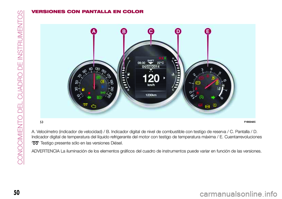 FIAT 500X 2017  Manual de Empleo y Cuidado (in Spanish) VERSIONES CON PANTALLA EN COLOR
A. Velocímetro (indicador de velocidad) / B. Indicador digital de nivel de combustible con testigo de reserva / C. Pantalla / D.
Indicador digital de temperatura del l
