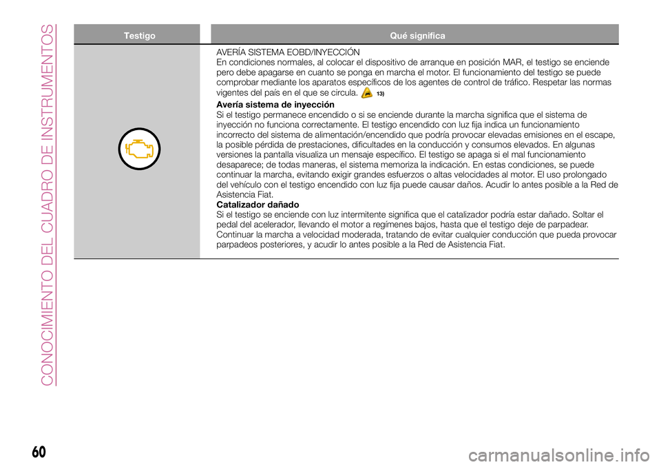 FIAT 500X 2017 Manual de Empleo y Cuidado (in Spanish) Testigo Qué significa
AVERÍA SISTEMA EOBD/INYECCIÓN
En condiciones normales, al colocar el dispositivo de arranque en posición MAR, el testigo se enciende
pero debe apagarse en cuanto se ponga en FIAT 500X 2017 Manual de Empleo y Cuidado (in Spanish) Testigo Qué significa
AVERÍA SISTEMA EOBD/INYECCIÓN
En condiciones normales, al colocar el dispositivo de arranque en posición MAR, el testigo se enciende
pero debe apagarse en cuanto se ponga en