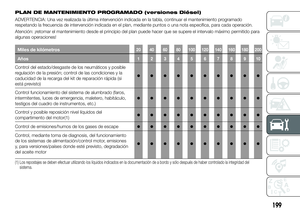 Page 201