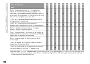 Page 202