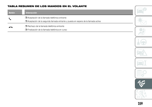 Page 261