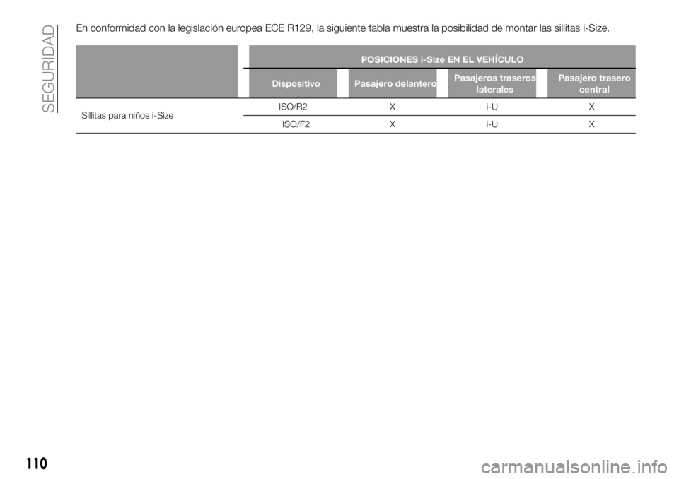 FIAT 500X 2018  Manual de Empleo y Cuidado (in Spanish) En conformidad con la legislación europea ECE R129, la siguiente tabla muestra la posibilidad de montar las sillitas i-Size.
POSICIONES i-Size EN EL VEHÍCULO
Dispositivo Pasajero delantero Pasajeros