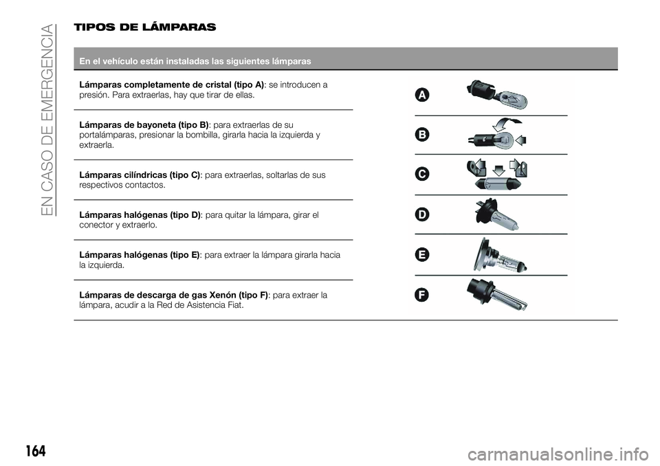 FIAT 500X 2018  Manual de Empleo y Cuidado (in Spanish) TIPOS DE LÁMPARAS
En el vehículo están instaladas las siguientes lámparas
Lámparas completamente de cristal (tipo A):
se introducen a
presión. Para extraerlas, hay que tirar de ellas.
Lámparas 
