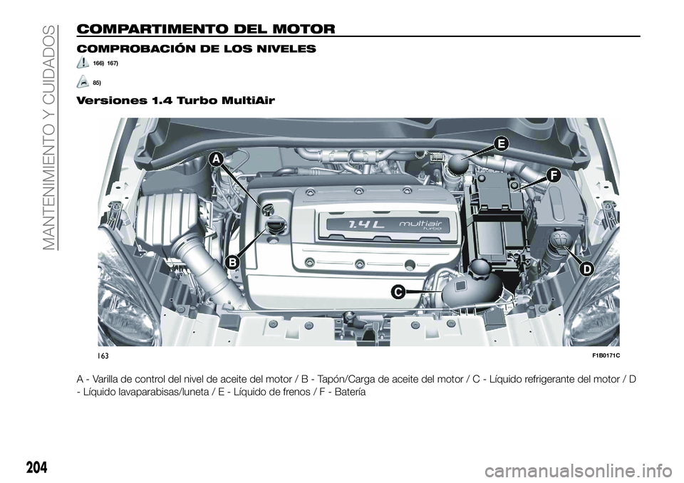 FIAT 500X 2018  Manual de Empleo y Cuidado (in Spanish) COMPARTIMENTO DEL MOTOR
COMPROBACIÓN DE LOS NIVELES
166) 167)
85)
Versiones 1.4 Turbo MultiAir
A - Varilla de control del nivel de aceite del motor/B-Tapón/Carga de aceite del motor / C - Líquido r