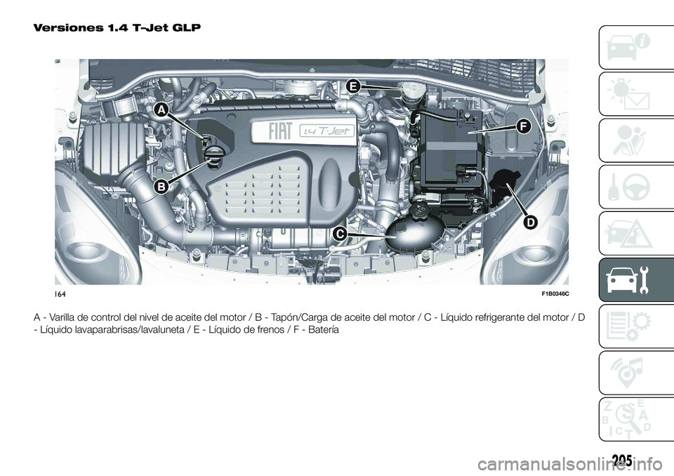 FIAT 500X 2018  Manual de Empleo y Cuidado (in Spanish) Versiones 1.4 T–Jet GLP
A - Varilla de control del nivel de aceite del motor/B-Tapón/Carga de aceite del motor/C-Líquido refrigerante del motor / D
- Líquido lavaparabrisas/lavaluneta/E-Líquido 