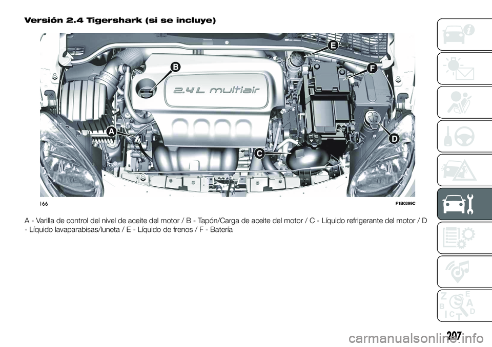 FIAT 500X 2018  Manual de Empleo y Cuidado (in Spanish) Versión 2.4 Tigershark (si se incluye)
A - Varilla de control del nivel de aceite del motor/B-Tapón/Carga de aceite del motor/C-Líquido refrigerante del motor / D
- Líquido lavaparabisas/luneta/E-