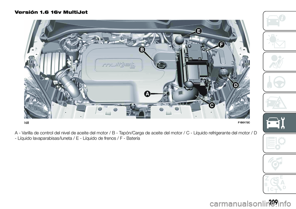 FIAT 500X 2018  Manual de Empleo y Cuidado (in Spanish) Versión 1.6 16v MultiJet
A - Varilla de control del nivel de aceite del motor/B-Tapón/Carga de aceite del motor/C-Líquido refrigerante del motor / D
- Líquido lavaparabisas/luneta/E-Líquido de fr