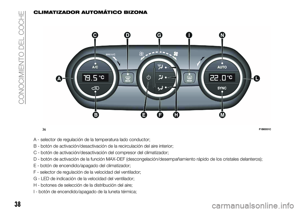 FIAT 500X 2018  Manual de Empleo y Cuidado (in Spanish) CLIMATIZADOR AUTOMÁTICO BIZONA
A - selector de regulación de la temperatura lado conductor;
B - botón de activación/desactivación de la recirculación del aire interior;
C - botón de activación