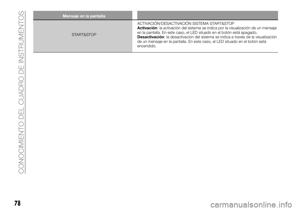 FIAT 500X 2018  Manual de Empleo y Cuidado (in Spanish) Mensaje en la pantallaSTART&STOP ACTIV
 ACIÓN/DESACTIVACIÓN SISTEMA START&STOP
Activación: la activación del sistema se indica por la visualización de un mensaje
en la pantalla. En este caso, el 