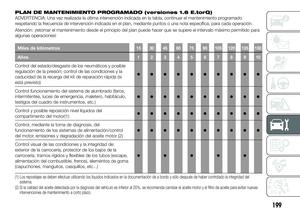 Page 201