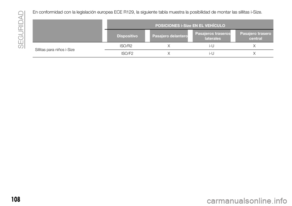 FIAT 500X 2019  Manual de Empleo y Cuidado (in Spanish) En conformidad con la legislación europea ECE R129, la siguiente tabla muestra la posibilidad de montar las sillitas i-Size.
POSICIONES i-Size EN EL VEHÍCULO
Dispositivo Pasajero delanteroPasajeros 
