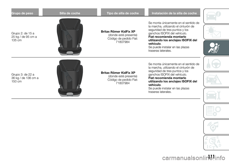 FIAT 500X 2019  Manual de Empleo y Cuidado (in Spanish) Grupo de peso Silla de coche Tipo de silla de coche Instalación de la silla de coche
Grupo 2: de 15 a
25kg/de95cma
135 cmBritax Römer KidFix XP
(donde esté presente)
Código de pedido Fiat:
7180798