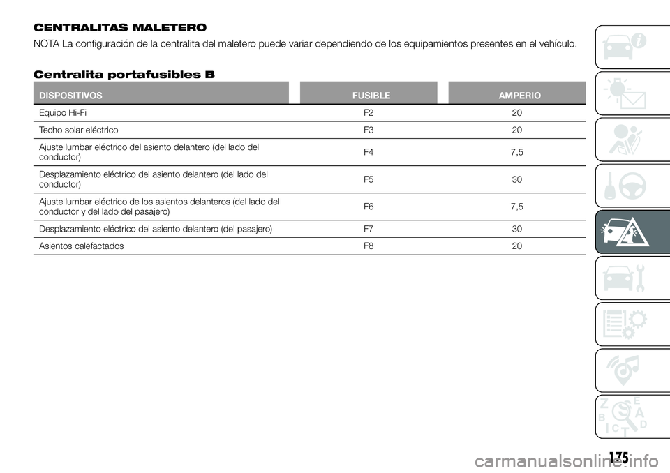 FIAT 500X 2019  Manual de Empleo y Cuidado (in Spanish) CENTRALITAS MALETERO
NOTA La configuración de la centralita del maletero puede variar dependiendo de los equipamientos presentes en el vehículo.
Centralita portafusibles B
DISPOSITIVOS FUSIBLE AMPER