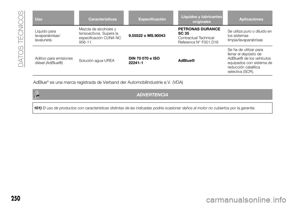 FIAT 500X 2019  Manual de Empleo y Cuidado (in Spanish) Uso Características EspecificaciónLíquidos y lubricantes
originalesAplicaciones
Líquido para
lavaparabrisas/
lavalunetaMezcla de alcoholes y
tensoactivos. Supera la
especificación CUNA NC
956-11.