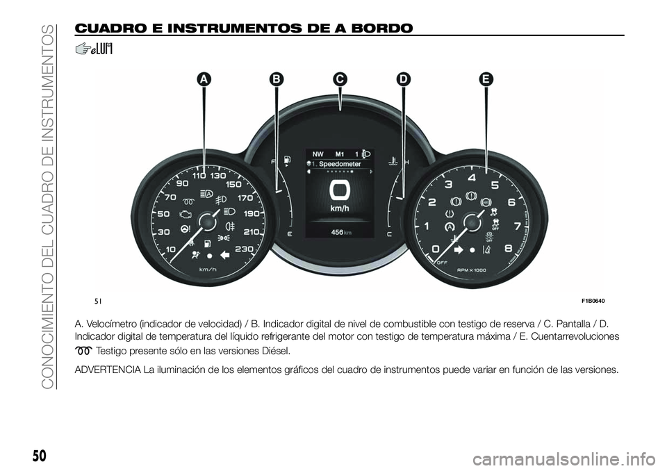 FIAT 500X 2019  Manual de Empleo y Cuidado (in Spanish) CUADRO E INSTRUMENTOS DE A BORDO
A. Velocímetro (indicador de velocidad) / B. Indicador digital de nivel de combustible con testigo de reserva / C. Pantalla / D.
Indicador digital de temperatura del 