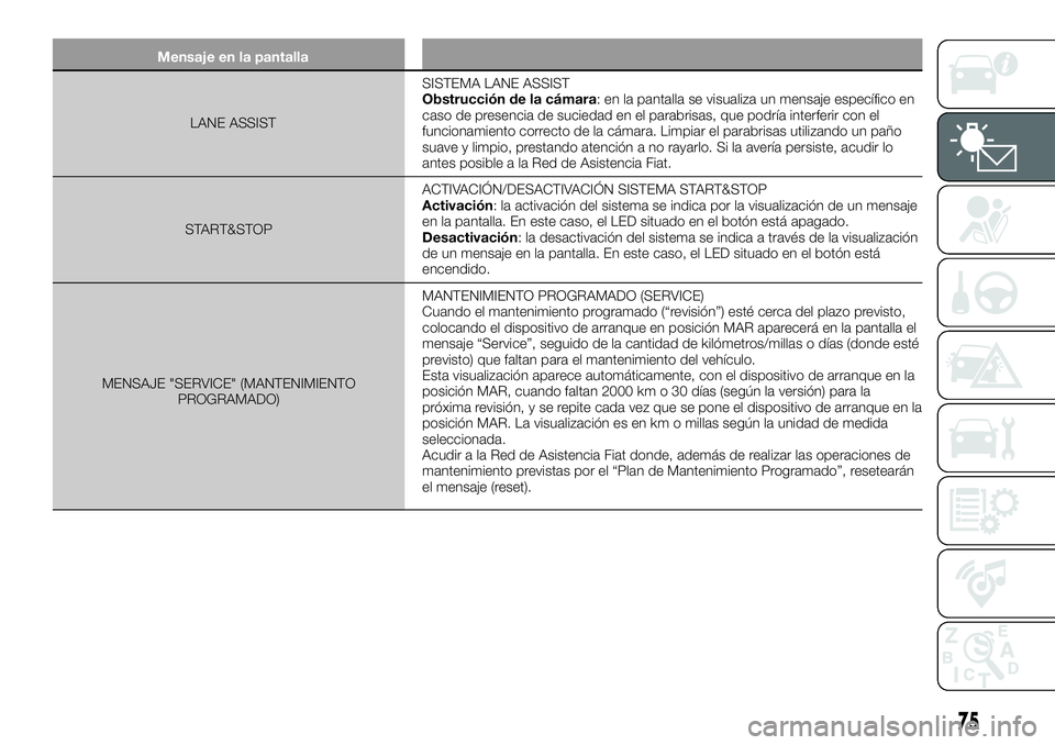 FIAT 500X 2019  Manual de Empleo y Cuidado (in Spanish) Mensaje en la pantalla
LANE ASSISTSISTEMA LANE ASSIST
Obstrucción de la cámara: en la pantalla se visualiza un mensaje específico en
caso de presencia de suciedad en el parabrisas, que podría inte