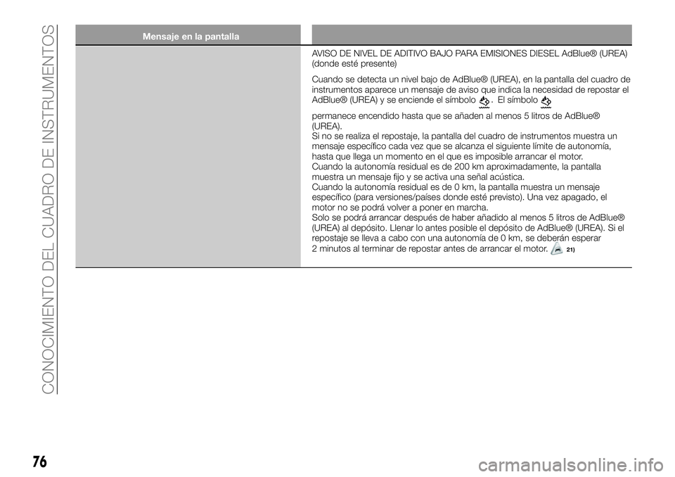 FIAT 500X 2019  Manual de Empleo y Cuidado (in Spanish) Mensaje en la pantalla
AVISO DE NIVEL DE ADITIVO BAJO PARA EMISIONES DIESEL AdBlue® (UREA)
(donde esté presente)
Cuando se detecta un nivel bajo de AdBlue® (UREA), en la pantalla del cuadro de
inst