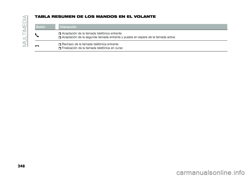 FIAT 500X 2020  Manual de Empleo y Cuidado (in Spanish) ��*�?��)�@�*�(��@�:
������
�� ���
���� �� ��	�
 �����	�
 �� �� ��	�����
�
�1�	�� �
 �)�
��� ��
�
�� �
�:�����	���� �� ��	 ���	�
�	��	 ������