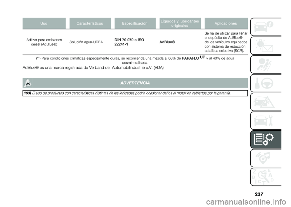 FIAT 500X 2021  Manual de Empleo y Cuidado (in Spanish) ���
�2��	 ��� ��
��� �����
�� �����
����
��
�� �
 �������	� � ���� ��
��
���
�	� ��%��
���� �(����
��
��	�
��
�:������ ��	��	 ��
���
