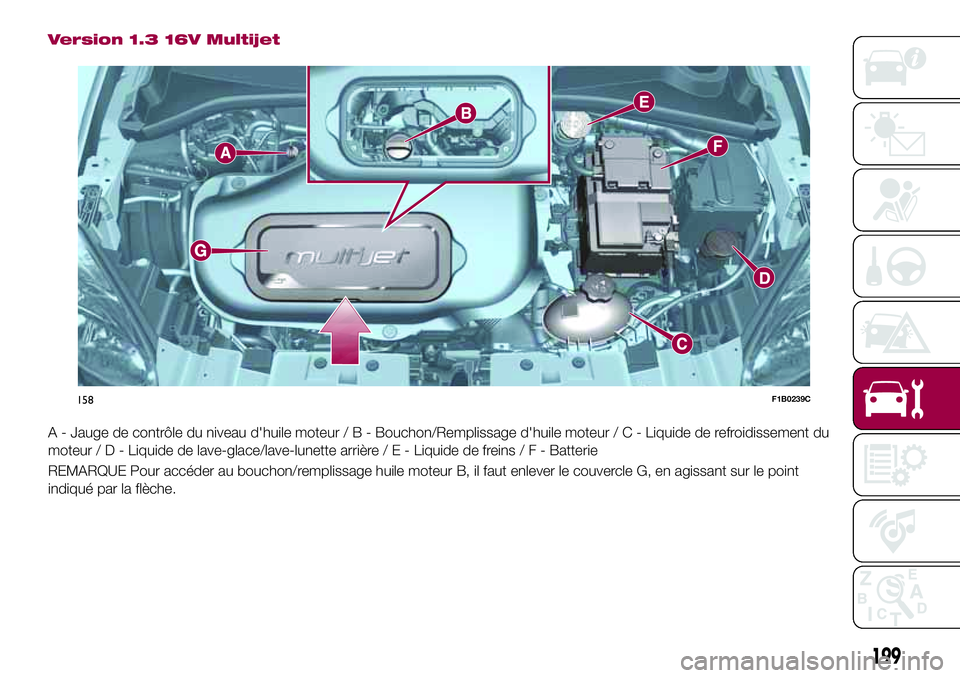 FIAT 500X 2017  Notice dentretien (in French) Version 1.3 16V Multijet
A - Jauge de contrôle du niveau d'huile moteur/B-Bouchon/Remplissage d'huile moteur / C - Liquide de refroidissement du
moteur/D-Liquide de lave-glace/lave-lunette ar