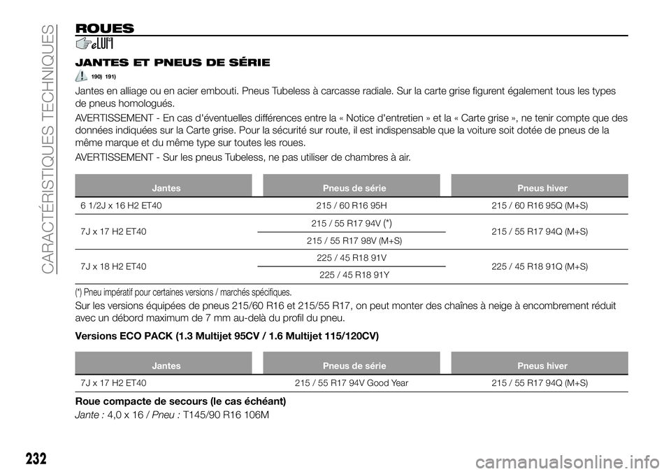 FIAT 500X 2018 Notice dentretien (in French) ROUES
JANTES ET PNEUS DE SÉRIE
190) 191)
Jantes en alliage ou en acier embouti. Pneus Tubeless à carcasse radiale. Sur la carte grise figurent également tous les types
de pneus homologués.
AVERTIS FIAT 500X 2018 Notice dentretien (in French) ROUES
JANTES ET PNEUS DE SÉRIE
190) 191)
Jantes en alliage ou en acier embouti. Pneus Tubeless à carcasse radiale. Sur la carte grise figurent également tous les types
de pneus homologués.
AVERTIS