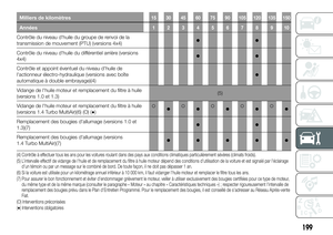 Page 201