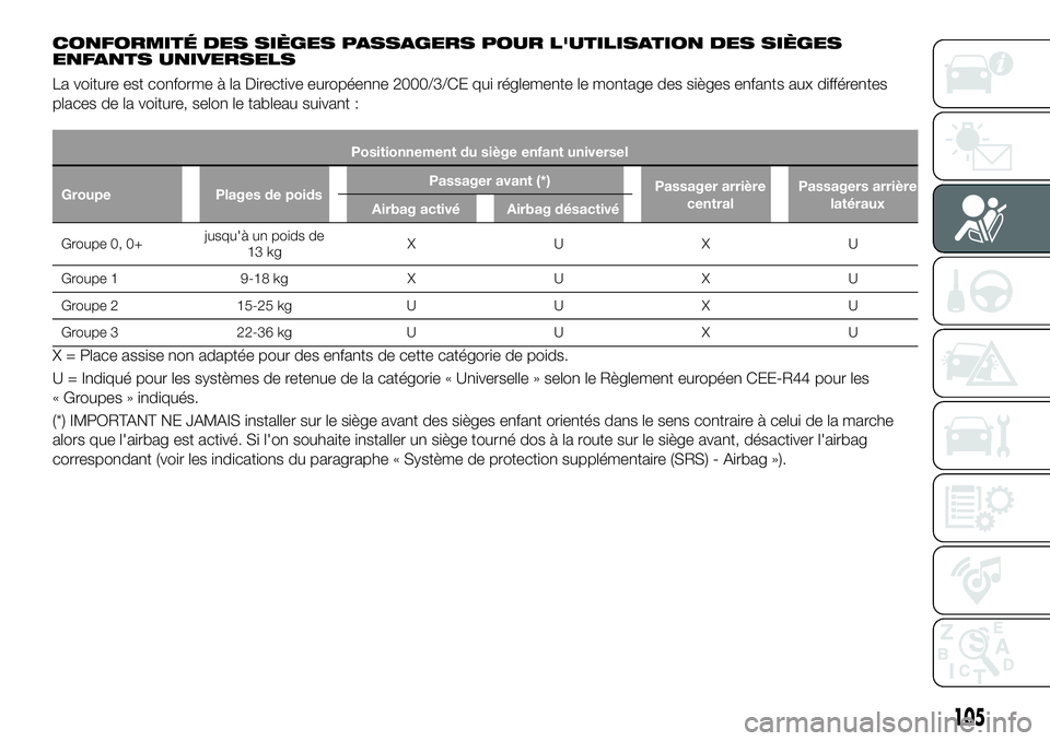FIAT 500X 2019  Notice dentretien (in French) CONFORMITÉ DES SIÈGES PASSAGERS POUR L'UTILISATION DES SIÈGES
ENFANTS UNIVERSELS
La voiture est conforme à la Directive européenne 2000/3/CE qui réglemente le montage des sièges enfants aux