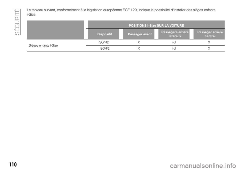 FIAT 500X 2019  Notice dentretien (in French) Le tableau suivant, conformément à la législation européenne ECE 129, indique la possibilité d'installer des sièges enfants
i-Size.
POSITIONS I-Size SUR LA VOITURE
Dispositif Passager avantP