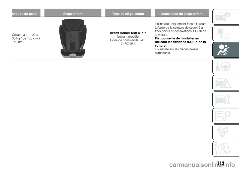 FIAT 500X 2019  Notice dentretien (in French) Groupe de poids Siège enfant Type de siège enfant Installation du siège enfant
Groupe3:de22à
36 kg / de 136 cm à
150 cmBritax Römer KidFix XP
(suivant modèle)
Code de commande Fiat :
71807984Il