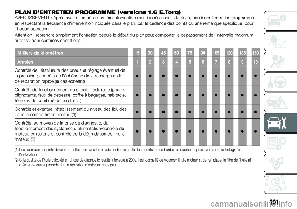 FIAT 500X 2019 Notice dentretien (in French) PLAN D'ENTRETIEN PROGRAMMÉ (versions 1.6 E.Torq)
AVERTISSEMENT : Après avoir effectué la dernière intervention mentionnée dans le tableau, continuer l'entretien programmé
en respectant l FIAT 500X 2019 Notice dentretien (in French) PLAN D'ENTRETIEN PROGRAMMÉ (versions 1.6 E.Torq)
AVERTISSEMENT : Après avoir effectué la dernière intervention mentionnée dans le tableau, continuer l'entretien programmé
en respectant l