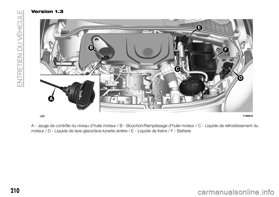FIAT 500X 2019  Notice dentretien (in French) Version 1.3
A - Jauge de contrôle du niveau d'huile moteur/B-Bouchon/Remplissage d'huile moteur / C - Liquide de refroidissement du
moteur/D-Liquide de lave-glace/lave-lunette arrière/E-Liqu