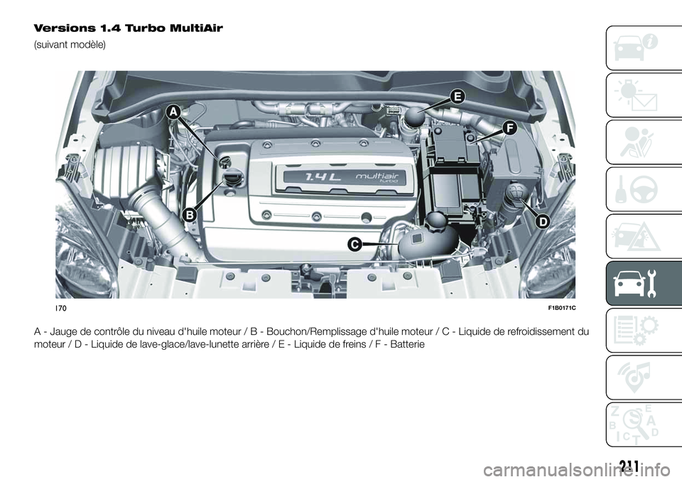 FIAT 500X 2019  Notice dentretien (in French) Versions 1.4 Turbo MultiAir
(suivant modèle)
A - Jauge de contrôle du niveau d'huile moteur/B-Bouchon/Remplissage d'huile moteur / C - Liquide de refroidissement du
moteur/D-Liquide de lave-