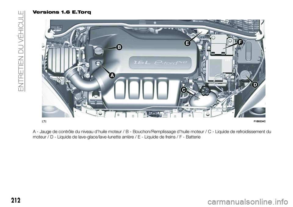 FIAT 500X 2019  Notice dentretien (in French) Versions 1.6 E.Torq
A - Jauge de contrôle du niveau d'huile moteur/B-Bouchon/Remplissage d'huile moteur / C - Liquide de refroidissement du
moteur/D-Liquide de lave-glace/lave-lunette arrièr