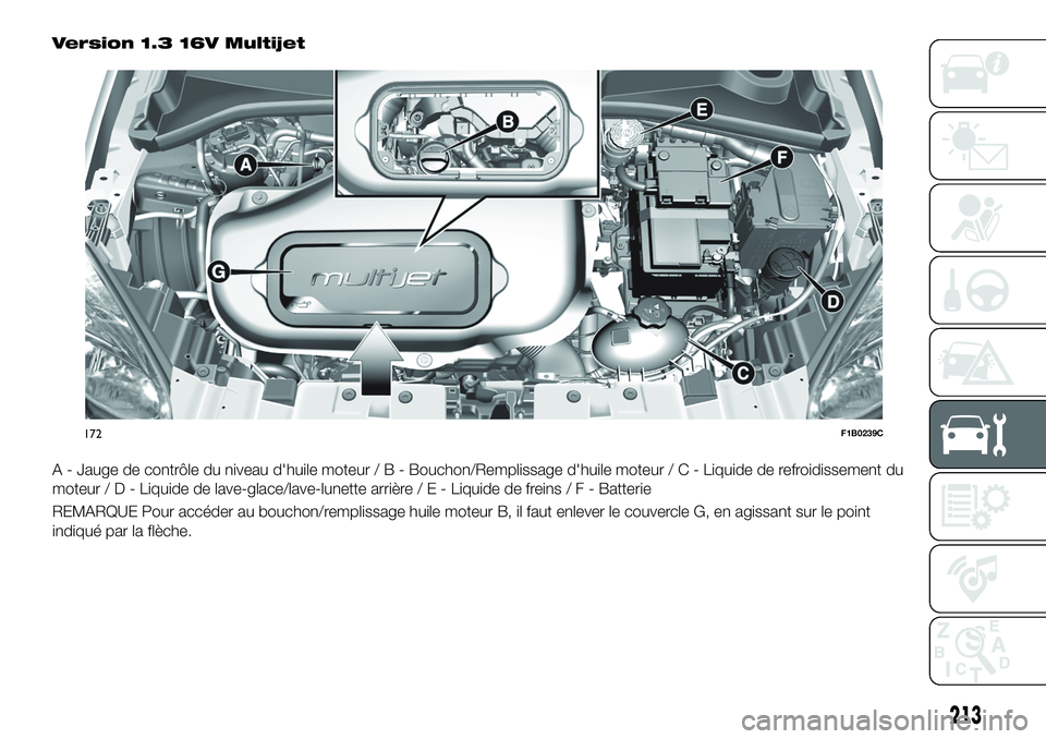 FIAT 500X 2019  Notice dentretien (in French) Version 1.3 16V Multijet
A - Jauge de contrôle du niveau d'huile moteur/B-Bouchon/Remplissage d'huile moteur / C - Liquide de refroidissement du
moteur/D-Liquide de lave-glace/lave-lunette ar