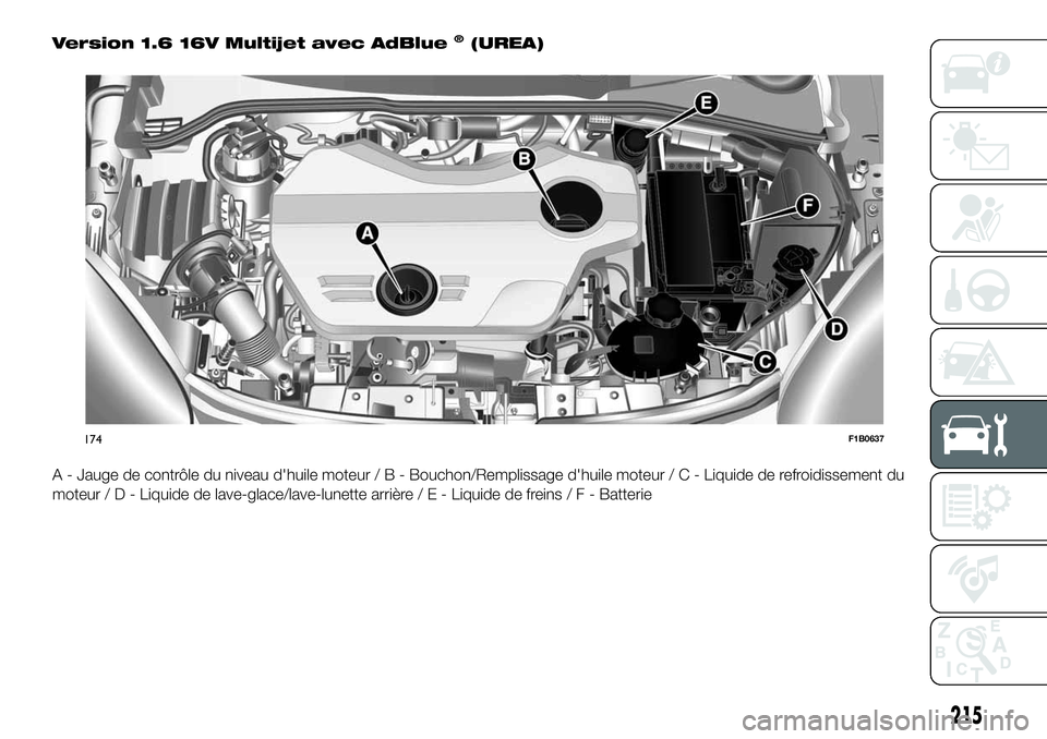 FIAT 500X 2019  Notice dentretien (in French) Version 1.6 16V Multijet avec AdBlue®(UREA)
A - Jauge de contrôle du niveau d'huile moteur/B-Bouchon/Remplissage d'huile moteur / C - Liquide de refroidissement du
moteur/D-Liquide de lave-g