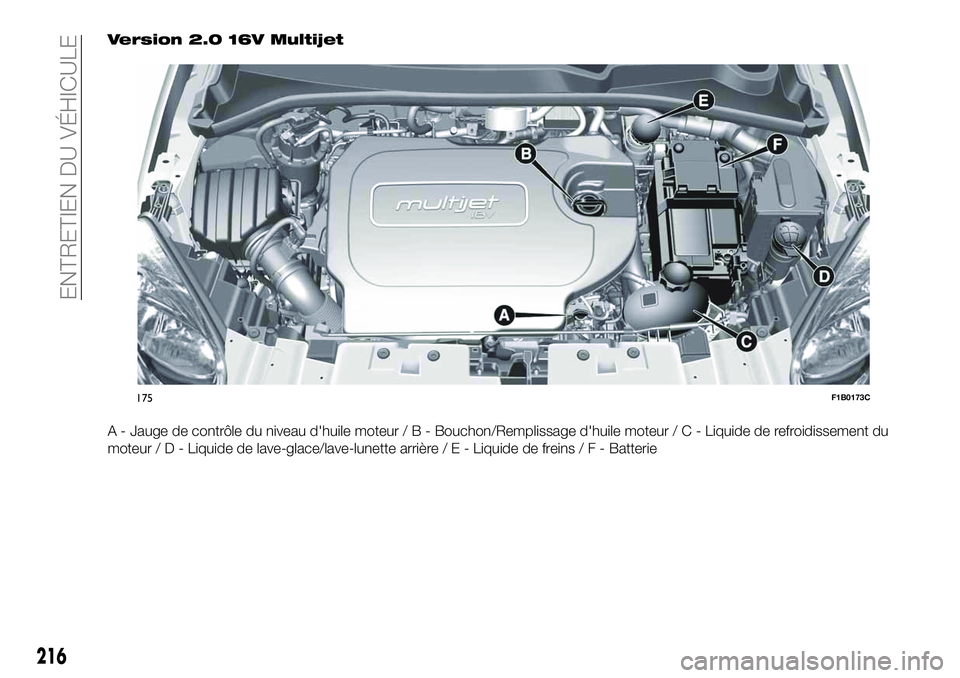 FIAT 500X 2019  Notice dentretien (in French) Version 2.0 16V Multijet
A - Jauge de contrôle du niveau d'huile moteur/B-Bouchon/Remplissage d'huile moteur / C - Liquide de refroidissement du
moteur/D-Liquide de lave-glace/lave-lunette ar