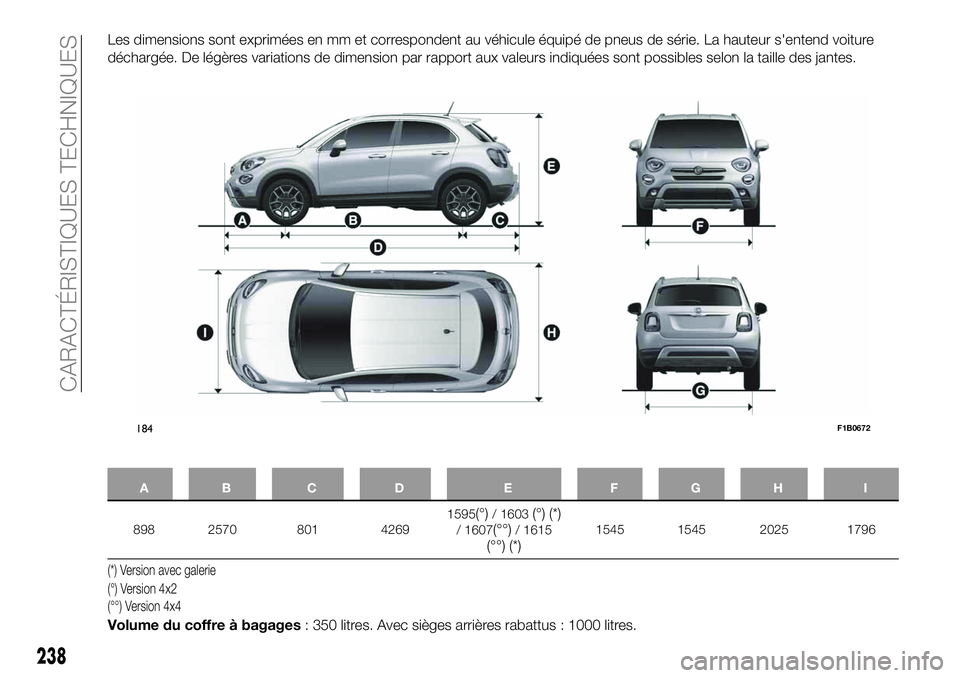 FIAT 500X 2019  Notice dentretien (in French) Les dimensions sont exprimées en mm et correspondent au véhicule équipé de pneus de série. La hauteur s'entend voiture
déchargée. De légères variations de dimension par rapport aux valeur