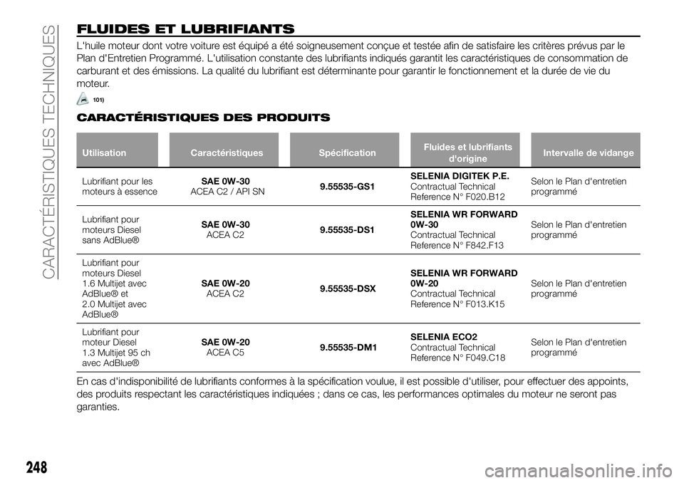FIAT 500X 2019  Notice dentretien (in French) FLUIDES ET LUBRIFIANTS
L'huile moteur dont votre voiture est équipé a été soigneusement conçue et testée afin de satisfaire les critères prévus par le
Plan d'Entretien Programmé. L